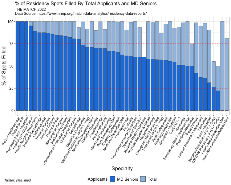 Christian Lee tweet media