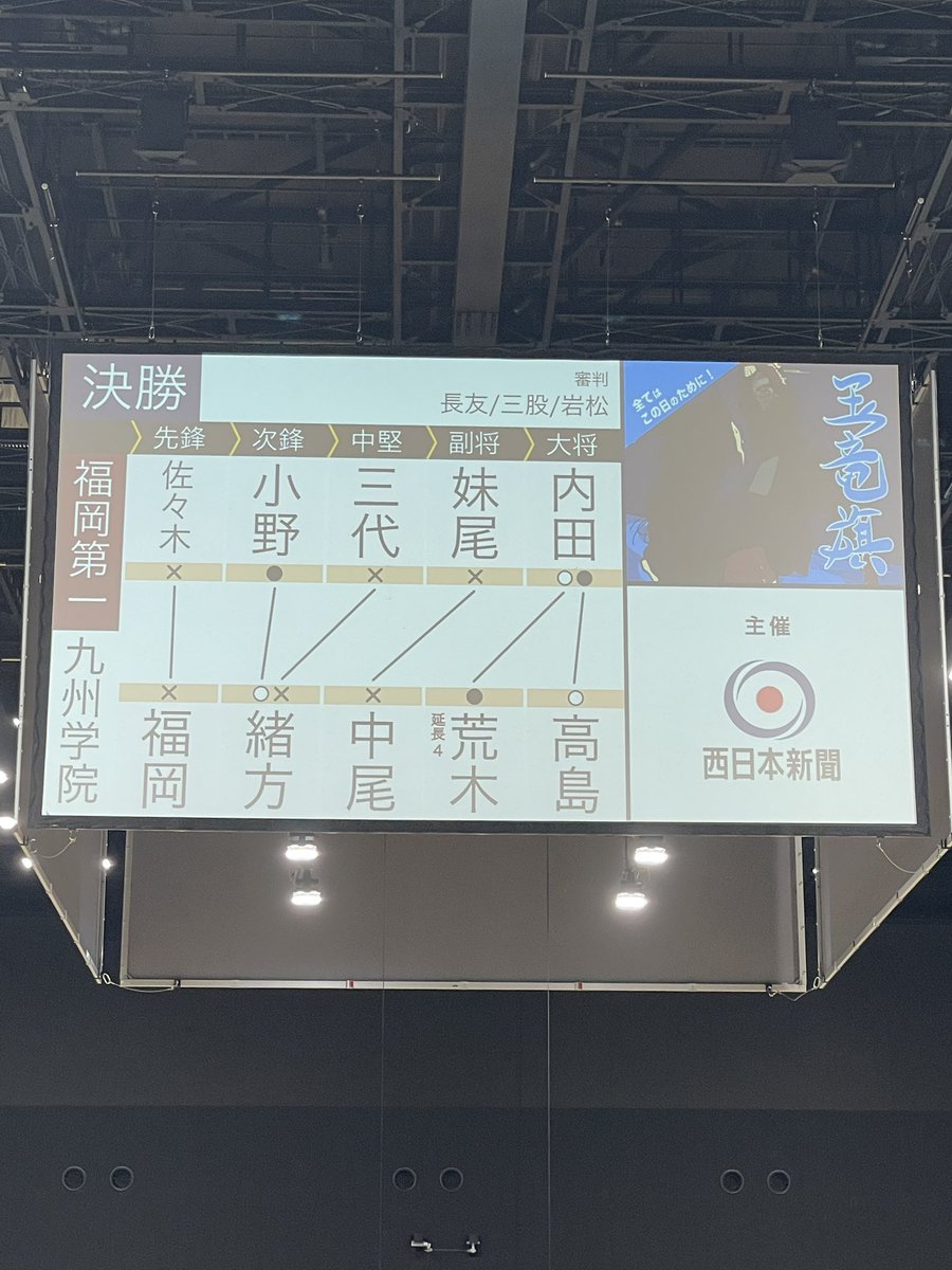 【2022年玉竜旗優勝:九州学院✨】
凄すぎました。
九州学院おめでとうございます㊗️

福岡第一も強かった。

本当に楽しい2日間でした😭
#九学 #福岡第一 #剣道