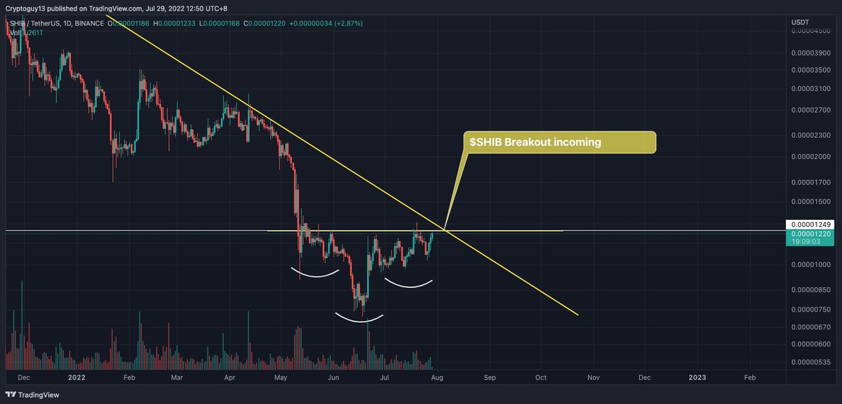 Kryptease's tweet image. $SHIB breakout incoming. Watch it fly and the rest of the memecoins if this goes.