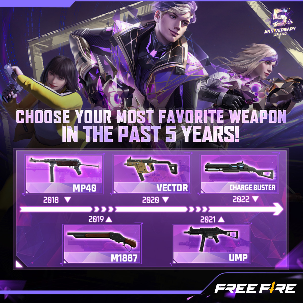 What is Free Fire? - Game Introductions - eTail EU Blog