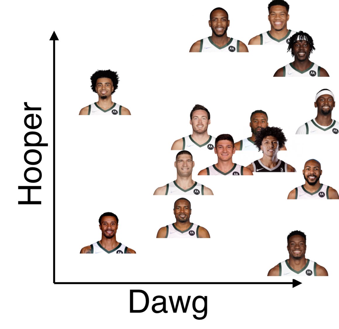 nathanmarzion's tweet photo. It's past midnight why am I up making this graph https://t.co/MWcvViXufY