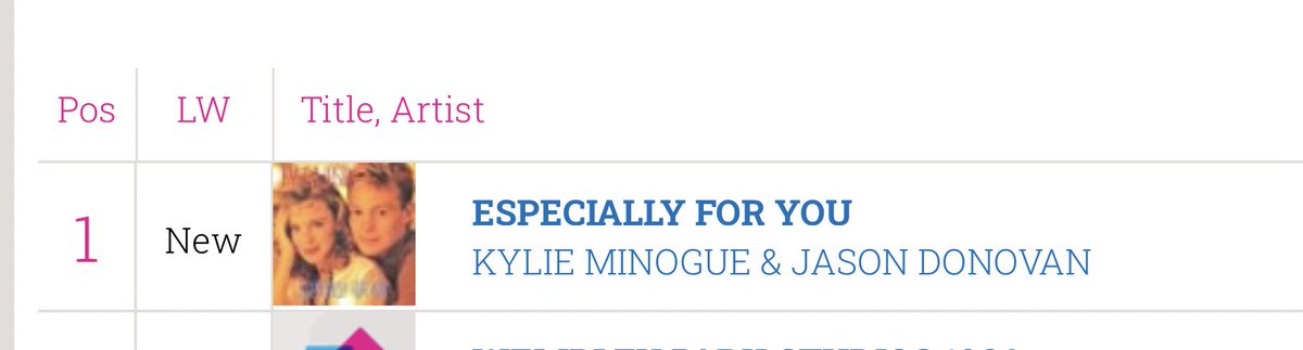 DAVIDTU76392368's tweet photo. @kylieminogue &amp; @JDonOfficial Congratulations No.1 on the @officialcharts #vinylchart 💕💕🥳🤩 https://t.co/ABlwyBWnzy