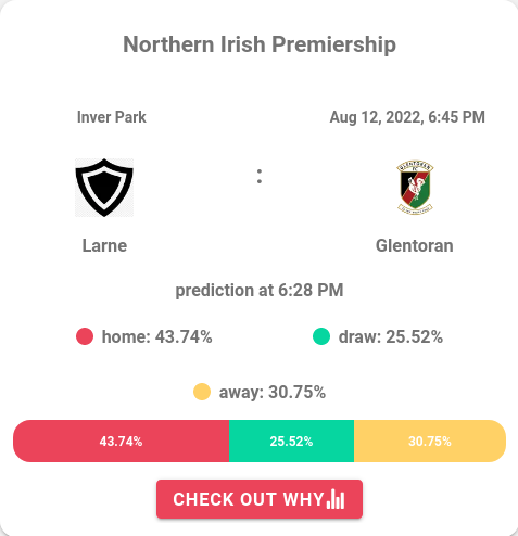 uanalyse's tweet photo. Great game at #InverPark today!
Our #ML model favours Larne with 44% chance to win! Follow the game on https://t.co/e62vN4QgaD 
#NorthernIrishPremiership #Larne #Glentoran https://t.co/p6FsrWGLp7