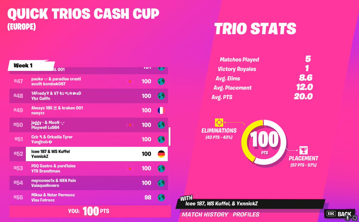 nice cup 15 min latestart w <a href="/iceeFNR/">icee</a> and <a href="/YxnnickZZZ/">YxnnickZ</a>