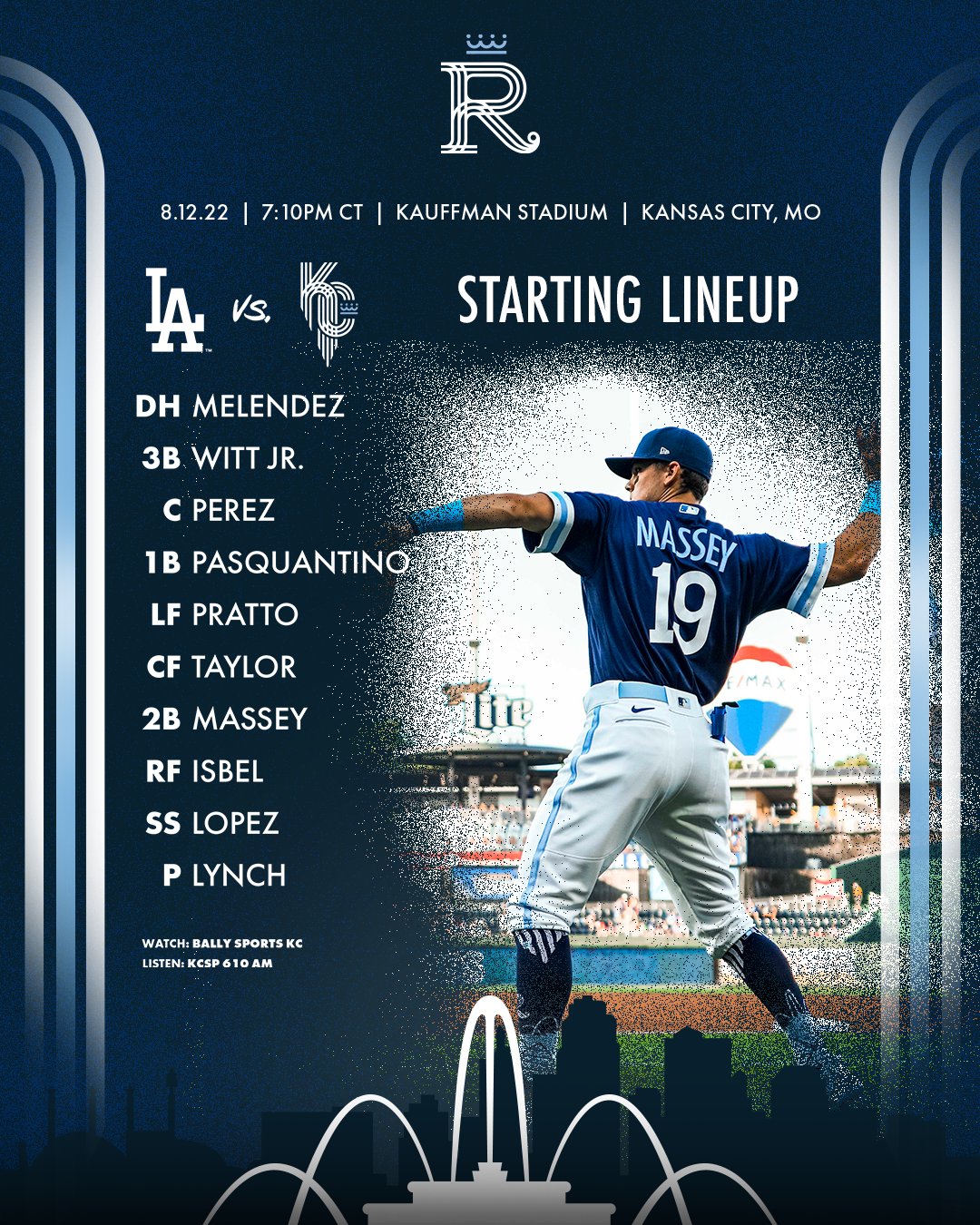 Kansas City Royals Uniform Lineup