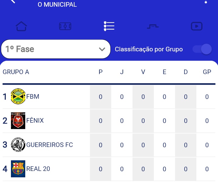 Alessandro5289's tweet photo. Grupos formados que comece os jogos
Vamos pra cima DEUS ABENÇOE NOSSA CAMINHADA 🙌⚽🚀🇯🇲 https://t.co/tBqAHrjK7Y