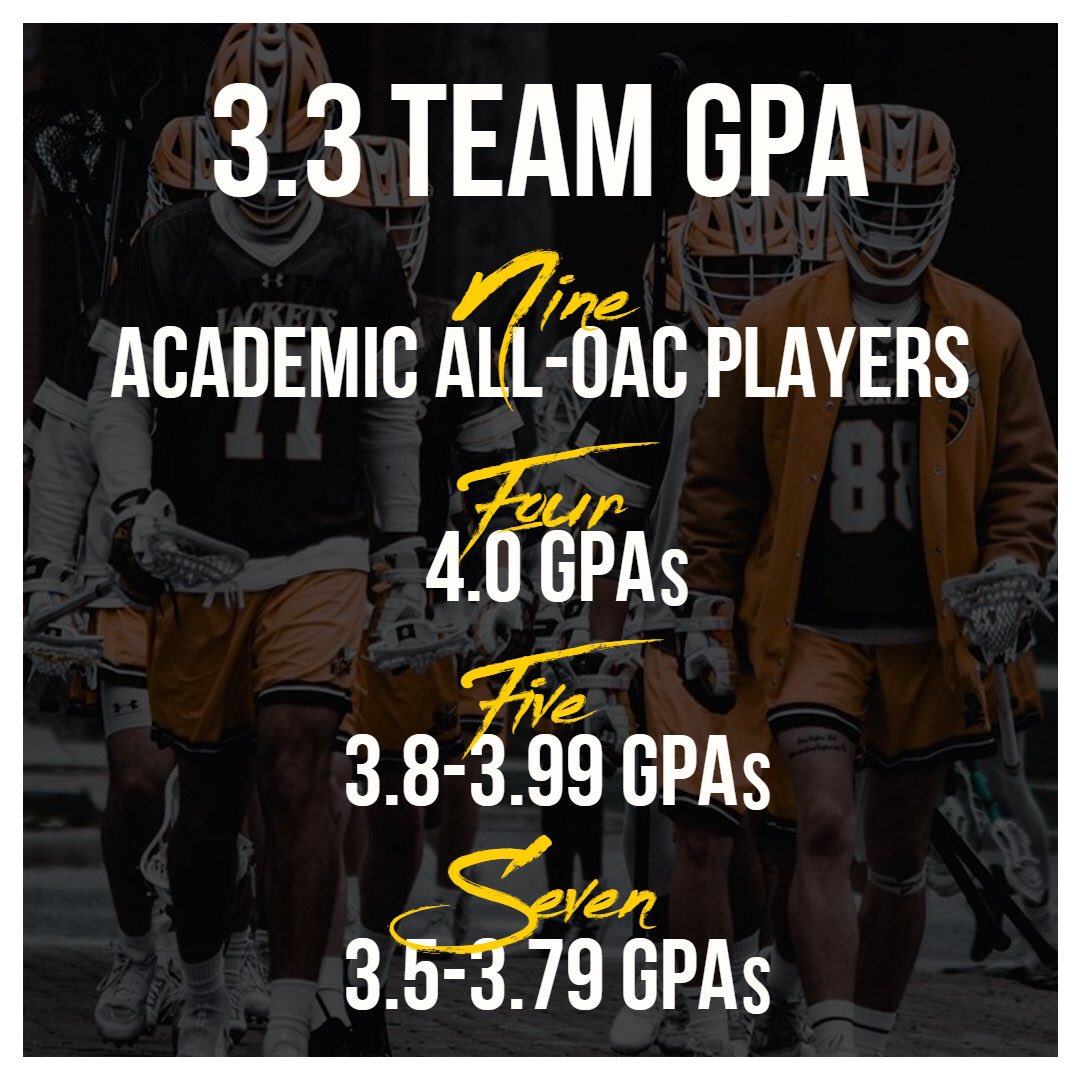 From 2021-22:
22 All-OAC Players
22 Academic All-OAC Students

2022 Academics:
3.3 Fall GPA / 3.3 Spring GPA
43% of our roster with a 3.5+ GPA

These young men strive for greatness on and off the field