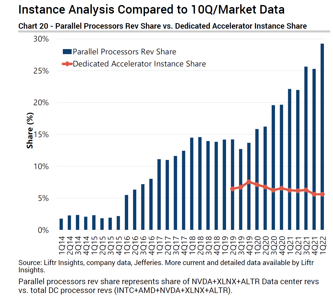 AMD, ARMH, INTC, NVDA Message Board Msg 33960312