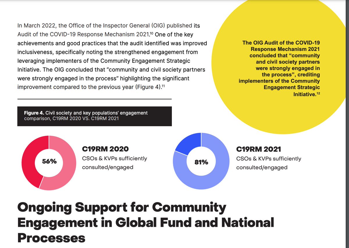 EANNASO (@eannaso) on Twitter photo Have you had a chance to access the Community Engagement Strategic Initiative Update report by <a href="/GlobalFund/">The Global Fund</a>? Click on the link to access the same.
theglobalfund.org/media/12138/cr…
<a href="/Zamara_fdn/">Zamara Foundation</a> <a href="/HDIRwanda/">HDI Rwanda</a> <a href="/NigCancer_NCS/">NIGERIAN CANCER SOCIETY</a> @WACI_Tweets <a href="/GFAN_Africa/">Global Fund Advocates Network (GFAN) Africa</a> @cutyglory <a href="/AmrefICD/">AmrefICD</a> Have you had a chance to access the Community Engagement Strategic Initiative Update report by <a href="/GlobalFund/">The Global Fund</a>? Click on the link to access the same.
theglobalfund.org/media/12138/cr…
<a href="/Zamara_fdn/">Zamara Foundation</a> <a href="/HDIRwanda/">HDI Rwanda</a> <a href="/NigCancer_NCS/">NIGERIAN CANCER SOCIETY</a> @WACI_Tweets <a href="/GFAN_Africa/">Global Fund Advocates Network (GFAN) Africa</a> @cutyglory <a href="/AmrefICD/">AmrefICD</a>