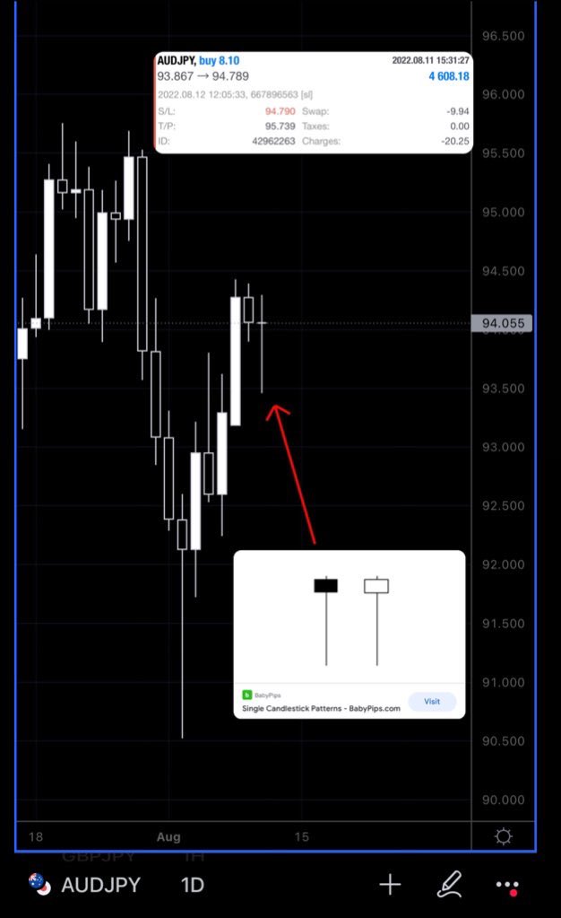 sam_kb_'s tweet photo. I’m so glad my trading isn’t complicated like all this “SMC” stuff. I literally trade basic candlestick patterns. 

Guys out here talking about the algorithm behind the markets lol! People feel the need to make trading complicated, it’s actually very simple. https://t.co/Rv3ov3wmdI