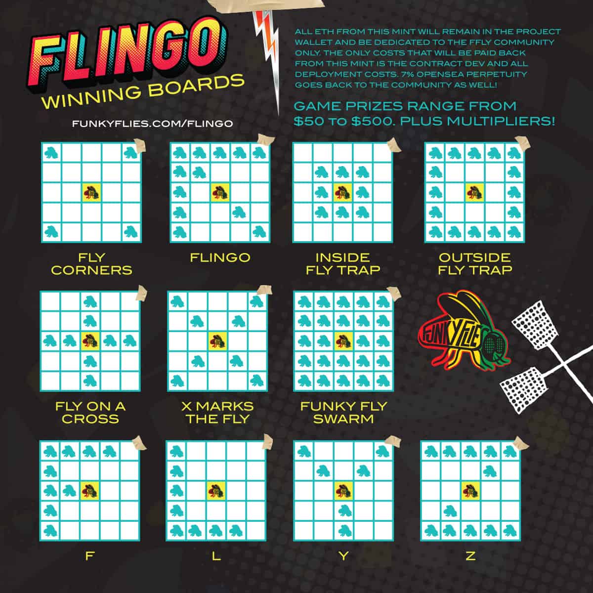 funky_flies's tweet photo. Happy FLYDAY! With so much going on, how can you not join the swarm? #flingo @LazyLionsNFT #NFTGiveaway #mutantflies #fam community marketplace #customshoes #poker #skateboards #rewards #fun #funk #nodrama #honesty #flyliquid #LFG #zzz - Read about it: https://t.co/axgF328Oe5 https://t.co/o8oS22mUBn