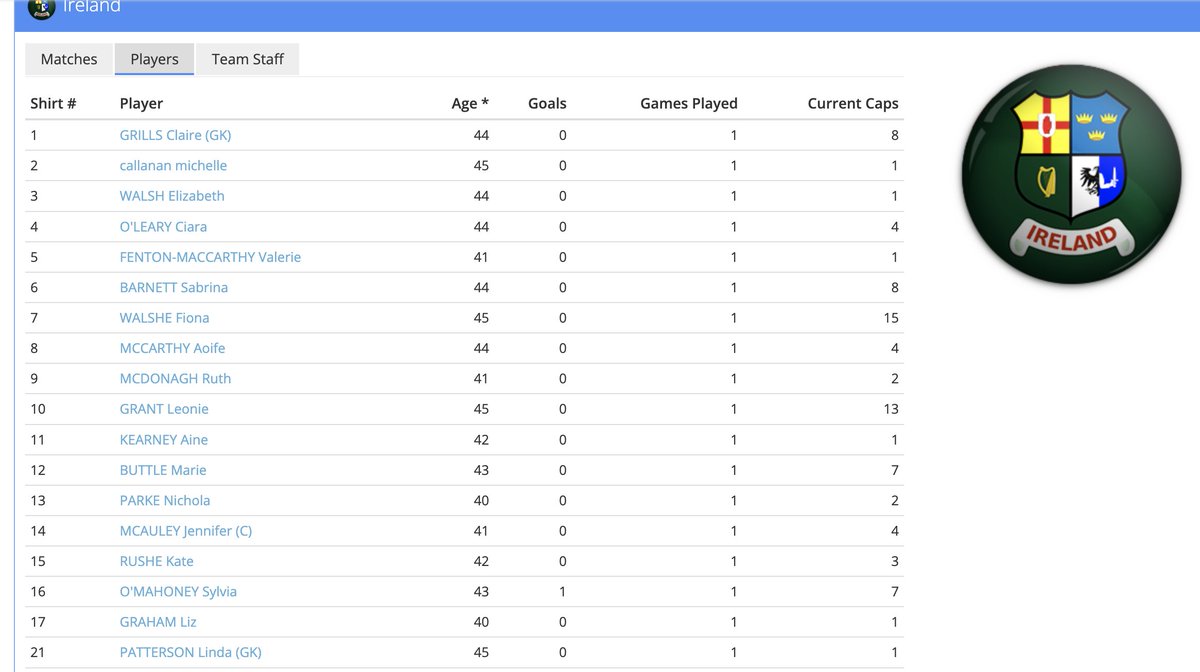 Home - Three Rock Rovers