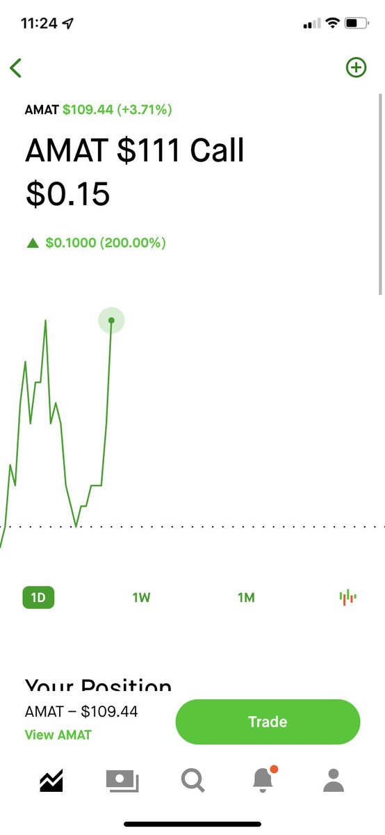 dylanjstauffer6's tweet photo. @StockDreamss easy 33% https://t.co/7sI0jqHaRW