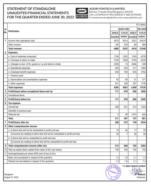 alkeshthakkar's tweet photo. #ADORFO
ADOR FONTECH RESULT https://t.co/KLn1rvIJxh
