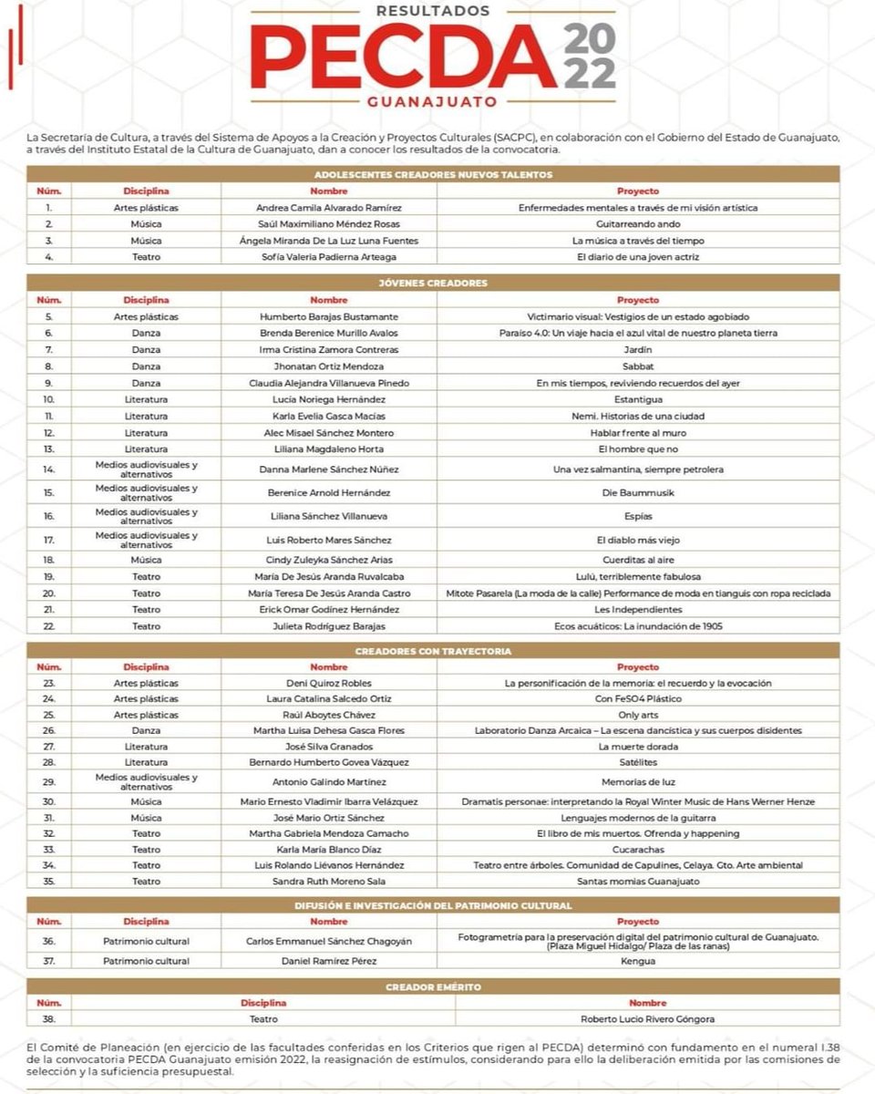 El Seminario de Cultura Mexicana Corresponsalía Irapuato felicita:

Al Maestro Roberto Rivero Góngora
Una institución en el teatro, director de la compañía Xochipilli,   por ser uno de los creadores beneficiarios del Programa de Estímulo a la Creación y Desarrollo Artístico PECDA