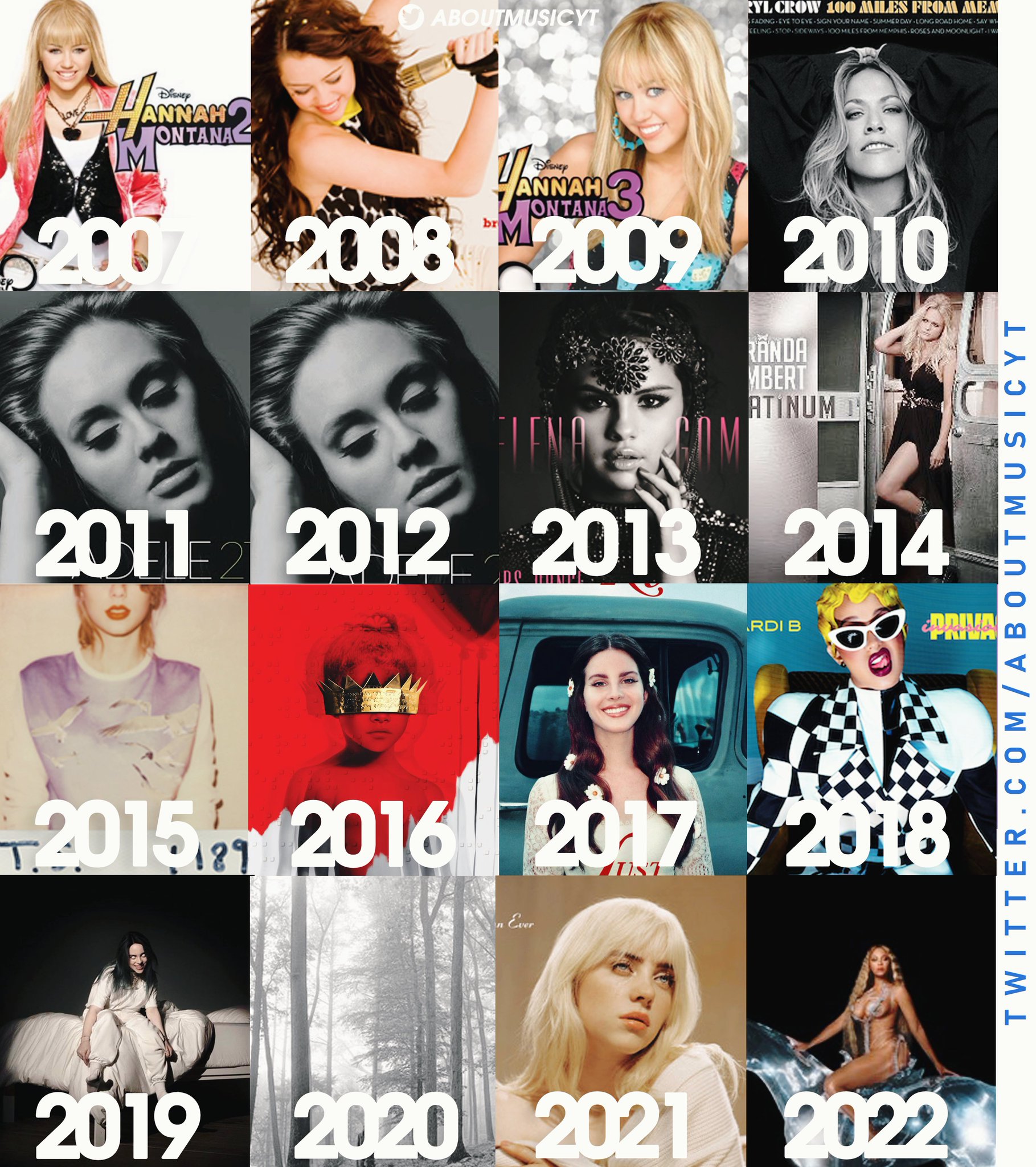About music charts on twitter highest charting female albums this