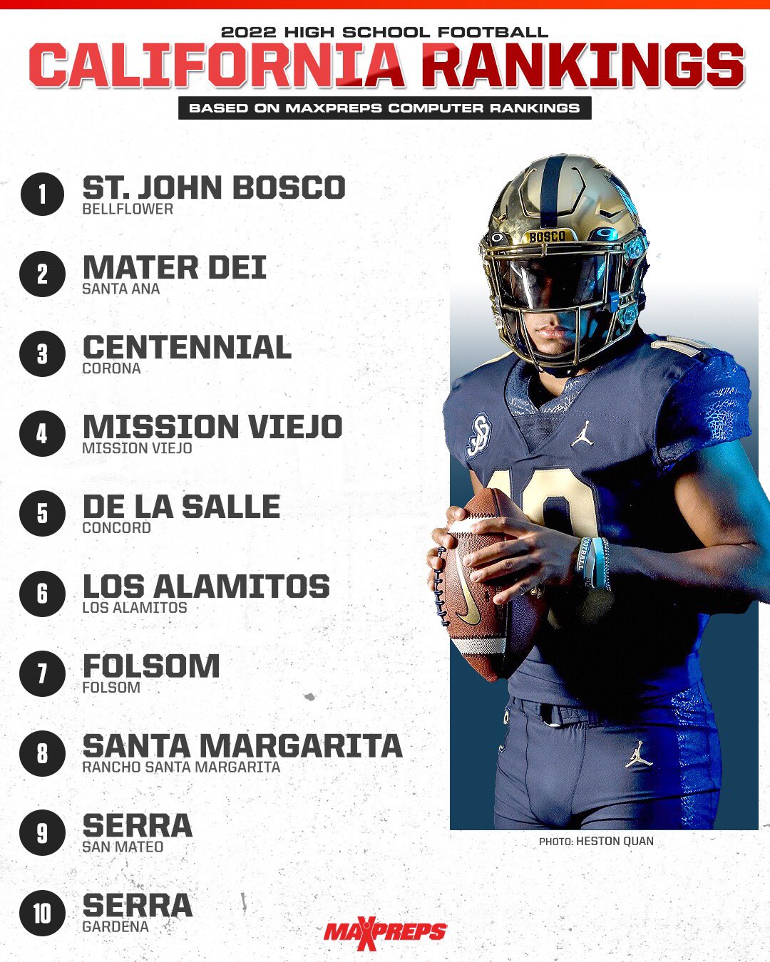 MaxPreps on X: &ldquo;California high school football rankings: St. John 