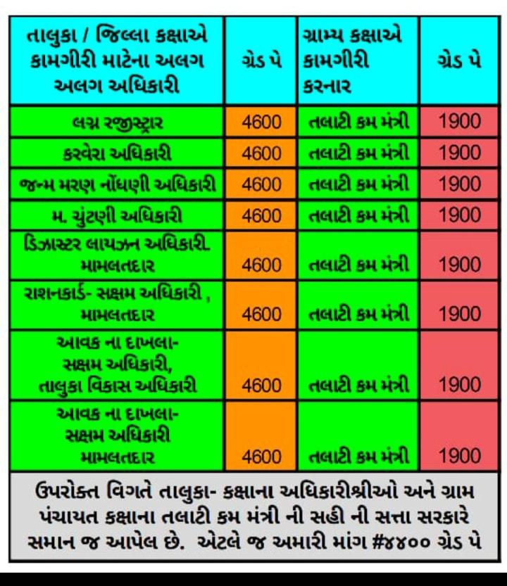 Rpl (@bhabhor_rupal) on Twitter photo 