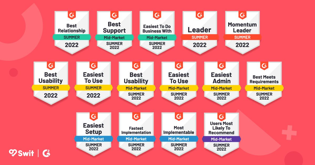 josh_swit's tweet image. So proud to announce @GetSwit was named as the Best Collaboration, Project Management &amp;amp; Work Management tool in 15 indexes on @g2dotcom for Summer 2022! I’m honored to work with such an amazing #team who is committed to building your go-to #WorkOS. 🏆
