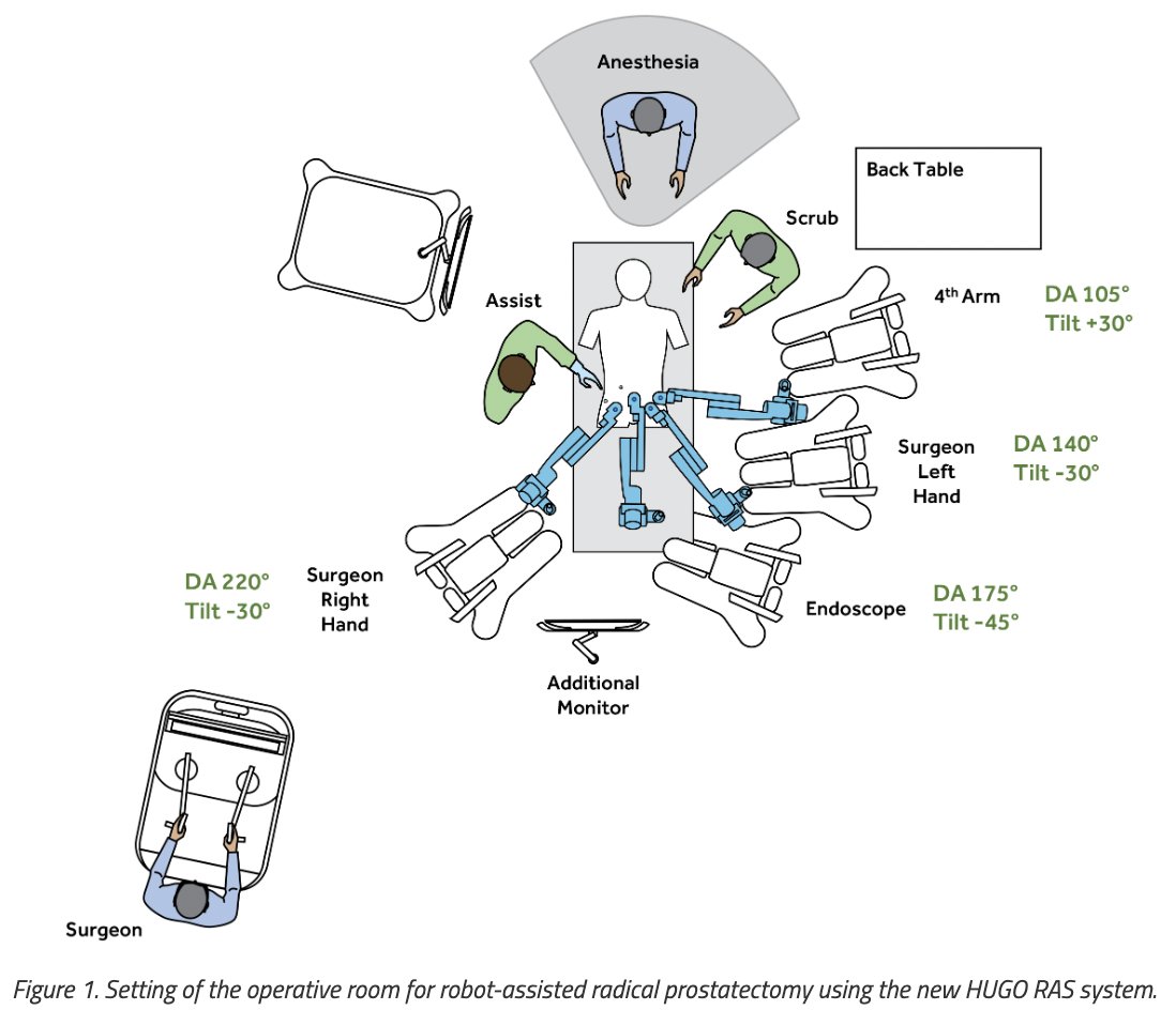 urotoday's tweet photo. Entering a new era of robotic surgery: robot-assisted radical prostatectomy with the novel “HUGO” robotic system. #BeyondTheAbstract > https://t.co/NVBNRwMGOl @ca_bravi @Marco_Paciotti_ @luca_sarchi @AngeloMottaran @pidebacker @VinckierMH @gdnaeyer @Ruben_De_Groote @alexmottrie https://t.co/YYtRATyLBw