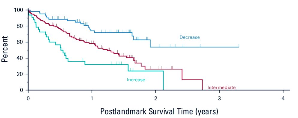 Aadel Chaudhuri, MD PhD tweet media