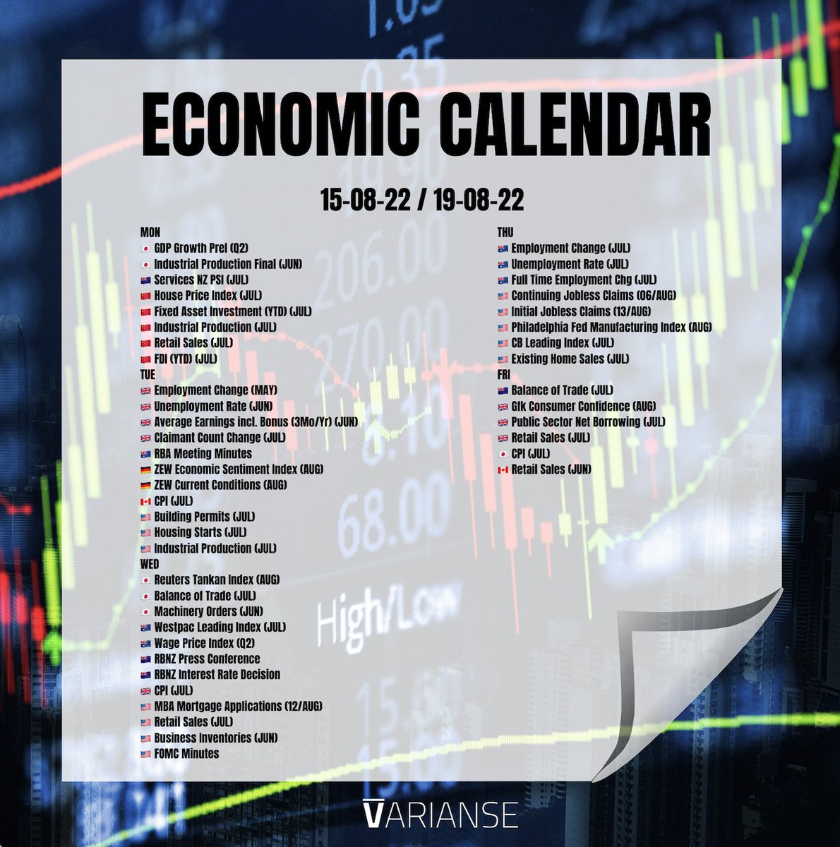 VARIANSEmarkets's tweet photo. -Will China show improved activity in July?
-RBA minutes may disclose the pace of further hikes.
-RBNZ is set to hike by another 50 bps.
-UK data set to move the pound.
-Will July US retail sales keep that "soft landing" narrative alive?

#economics #trading #forex https://t.co/6m8TD2A8ug