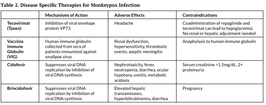 🔊NEW #Research: Inpatient Management of #Monkeypox

Read more here: tinyurl.com/4ymhduef

#Medtwitter #MedEd #IDmedEd #FOAMed #BJHM #IDtwitter #Tpoxx #Medstudenttwitter