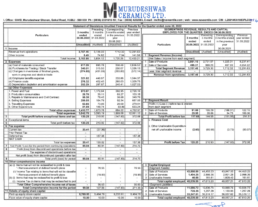 Murudeshwar Ceramics Share Price Live, Live Stock Updates, Views, News