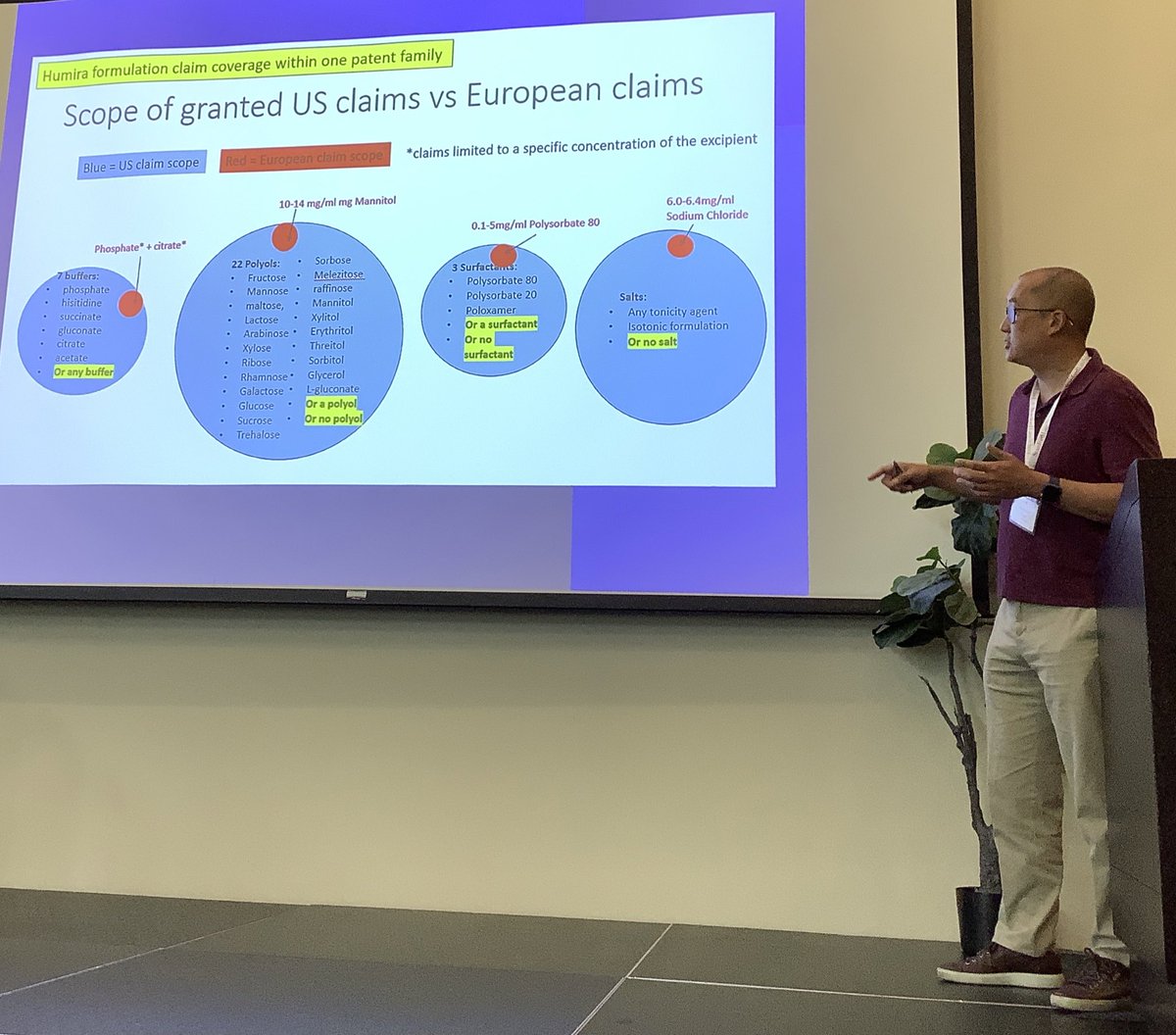Nicholson Price (@nicholson@mastodon.lawprofs.org) (@wnicholsonprice) on Twitter photo Humira formulation patents: 22 in US, 2 in EU. You’d think EU ones’d be broad & US narrow, right?
NOPE!
US has 22 super broad ones, covering HUGE amount of space.
EU has 2 really narrow ones (req’g specific experimental data).
Results: US thickets
<a href="/wsurferesq/">Bernard Chao</a> & R Goode
#IPSC2022 Humira formulation patents: 22 in US, 2 in EU. You’d think EU ones’d be broad & US narrow, right?
NOPE!
US has 22 super broad ones, covering HUGE amount of space.
EU has 2 really narrow ones (req’g specific experimental data).
Results: US thickets
<a href="/wsurferesq/">Bernard Chao</a> & R Goode
#IPSC2022