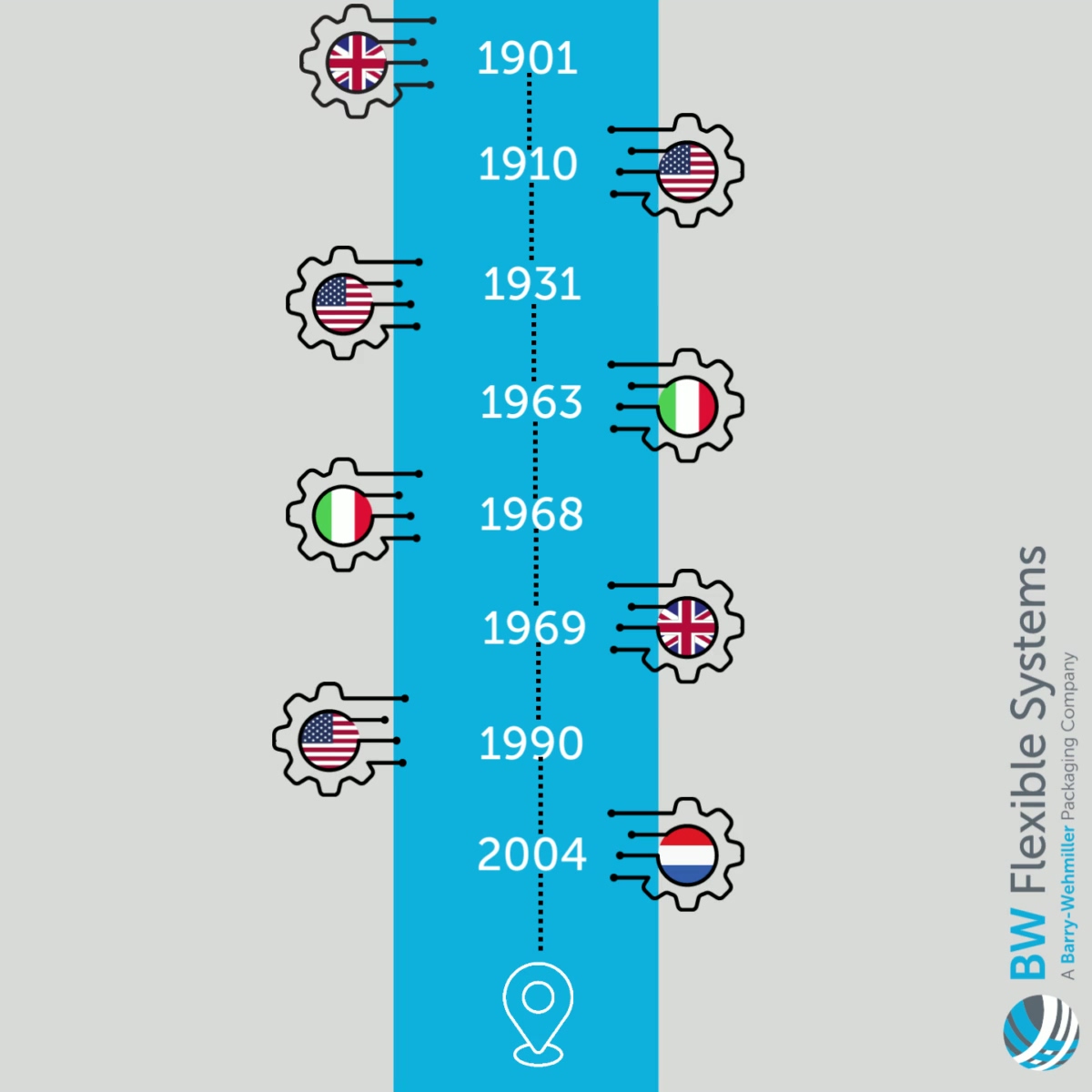 540

That's how many years of combined experience we have across all eight of our global brands! 

For decades, we have built out our expertise and knowledge in packaging and automation to deliver reliable and innovative equipment to customers worldwide.