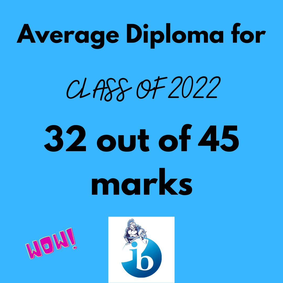 IB_LDBell's tweet photo. Did you know? We are proud of our Class of 2022 IB Graduates. #IBellieveinIB #IBelongatBell #IB22 #IBRaiders #IBeInIB @RandyBelcherBHS https://t.co/i5PNRDuxHY
