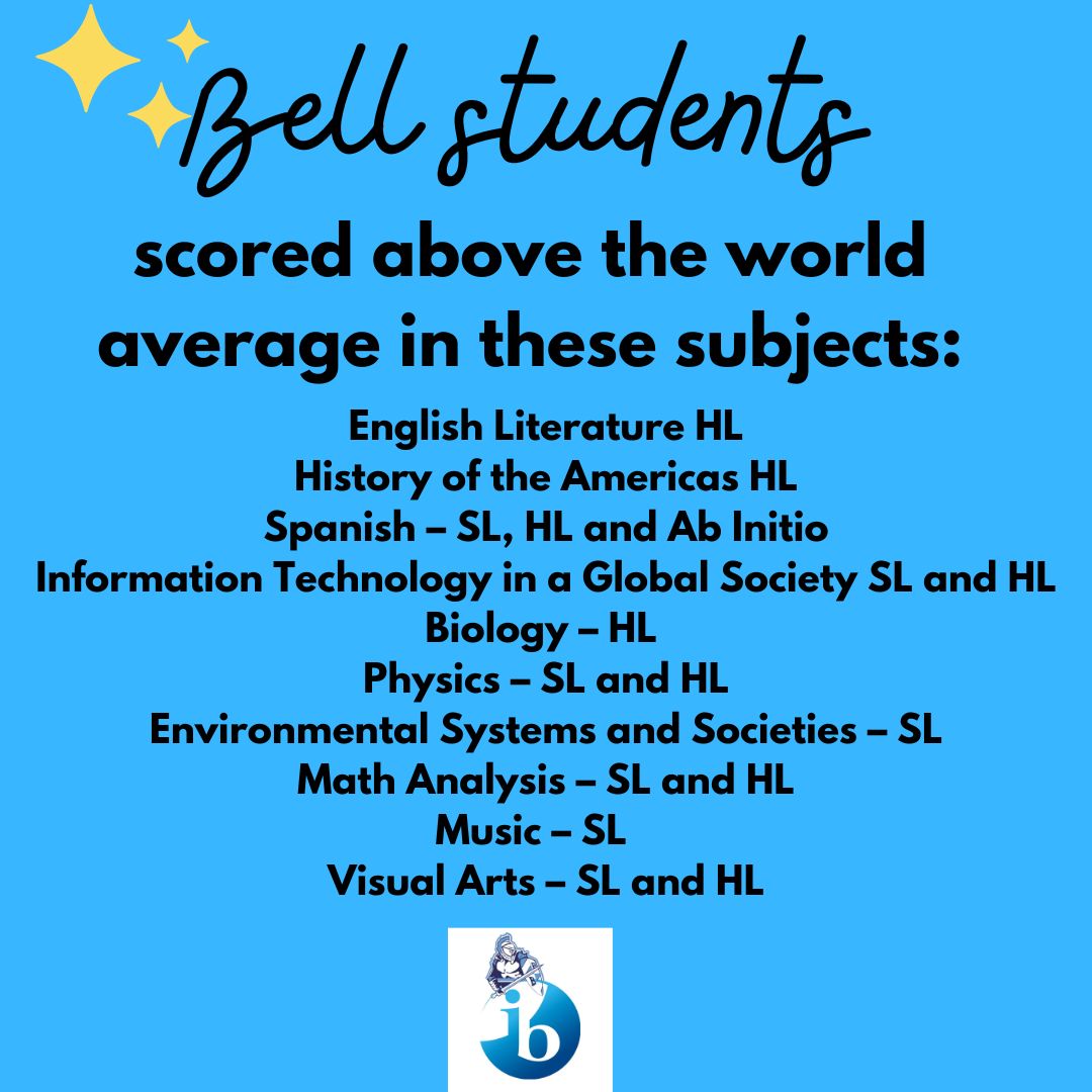 IB_LDBell's tweet photo. Did you know? We are proud of our Class of 2022 IB Graduates. #IBellieveinIB #IBelongatBell #IB22 #IBRaiders #IBeInIB @RandyBelcherBHS https://t.co/i5PNRDuxHY