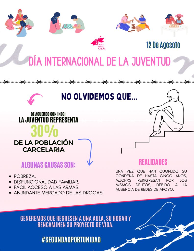 AlasParaCrearAC's tweet photo. En este #DíaDeLaJuventud, hablemos de las y los jóvenes que se encuentran en situación de cárcel.

#SegundasOportunidades #ReinsercióIntegral 🦋🍃 https://t.co/SzPE8X6f0O