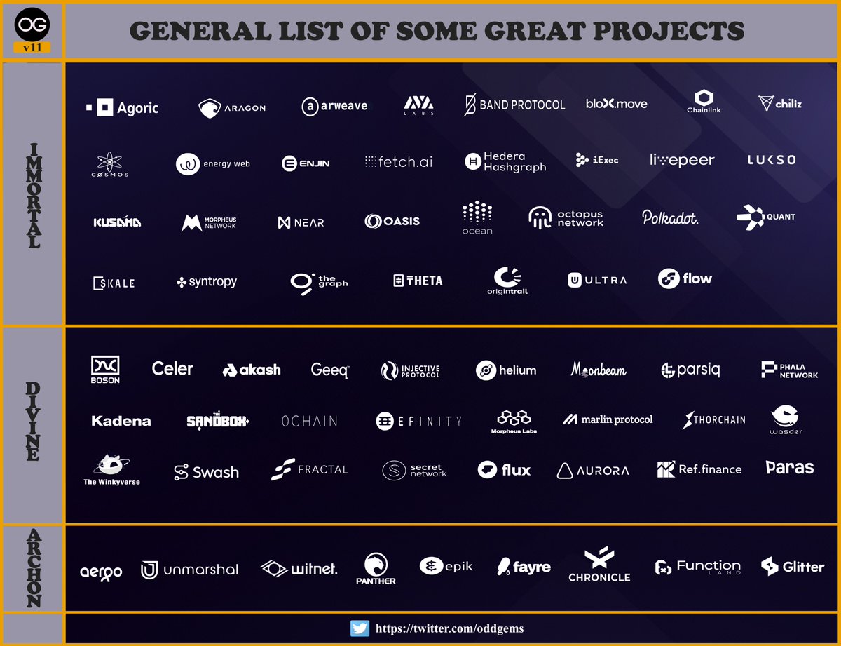 oddgems's tweet photo. 🚨 GEMS LIST V11 🚨

Please understand that tiny microcaps with low liquidity are high-risk investments and thus they should constitute a very small portion of your portfolio. (those should be preferably "willing to lose" kind of bags) https://t.co/jcI50pxyRh