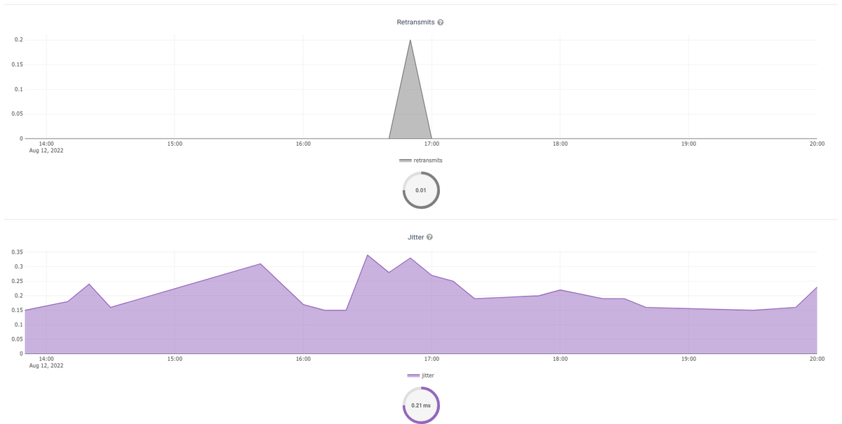 AryamanZ29's tweet photo. Recently, my #GSoC work related to implementing #iperf check has been merged into openwisp-monitoring (gsoc22-iperf branch)🎉
Now,users can easily test their #openwrt device's network performance such as maximum bandwidth,jitter etc through @openWISP monitoring.
#OpenWRT #Django https://t.co/vdPnsgvedd