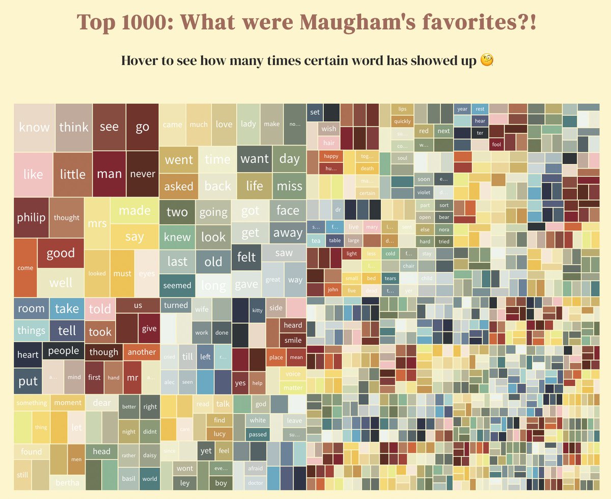 dangerscarf's tweet photo. A text-analysis project on British novelist W. Somerset Maugham's novels by @luyi_2021

Story here: https://t.co/DyNCEembsH
Analysis here: https://t.co/WS5Qyh8QAk https://t.co/NjSjlxo6T6