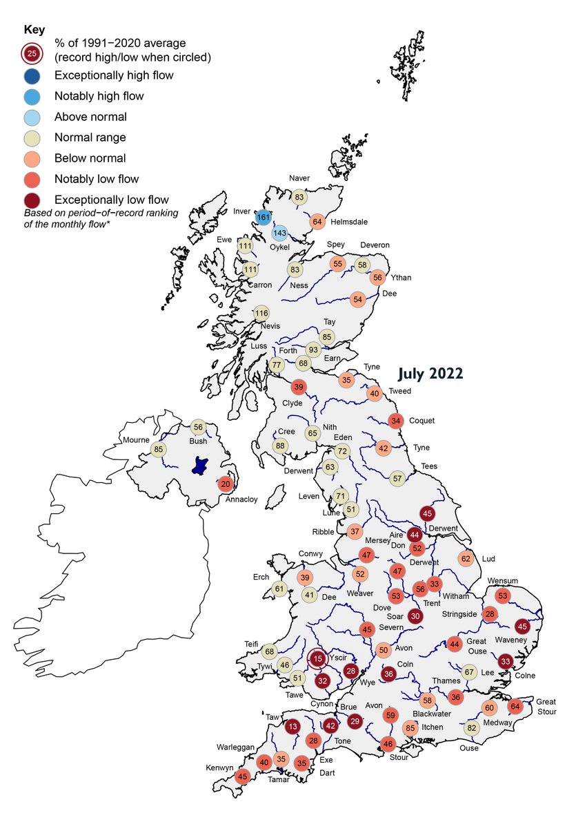 The Hydrological Summary for July 2022 has been published! #riverflow #rainfall #reservoirs #groundwater #UKSCAPE

➡️mailchi.mp/ceh/july-2022-…

💧UK rainfall was 56% of the July average
🚨River levels continued to recede in July and were widely below average