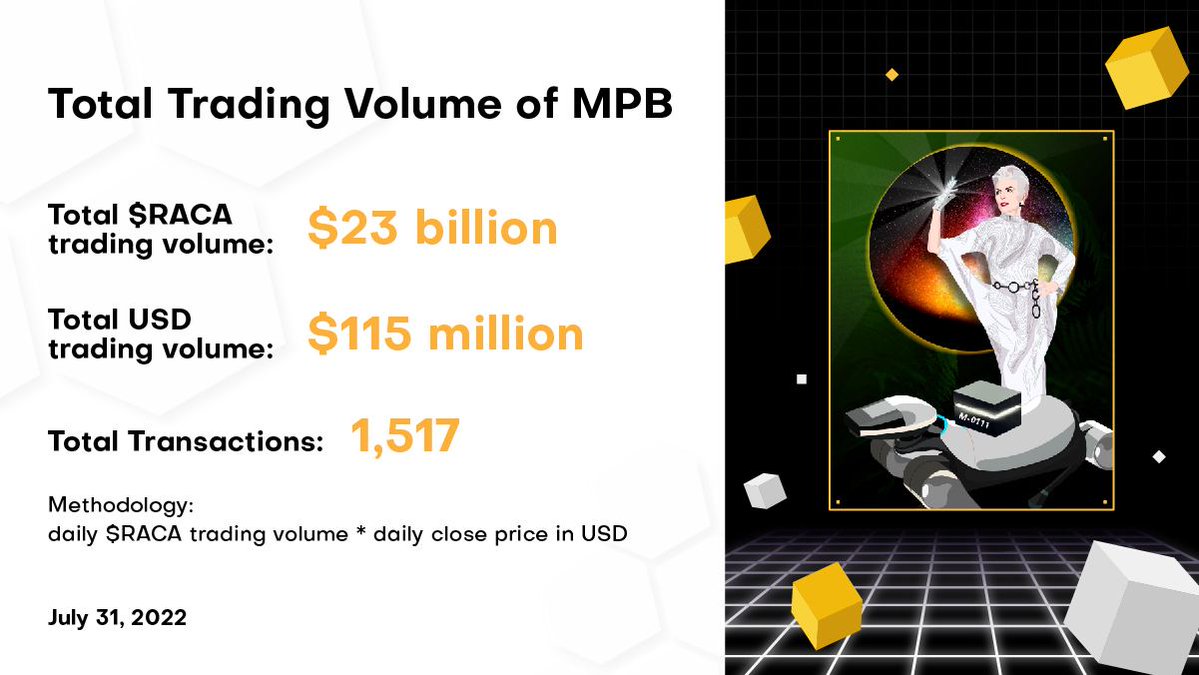 On July 31, #MPB trading volume surpassed 115 million USD with 1,517 transactions in total.🚀