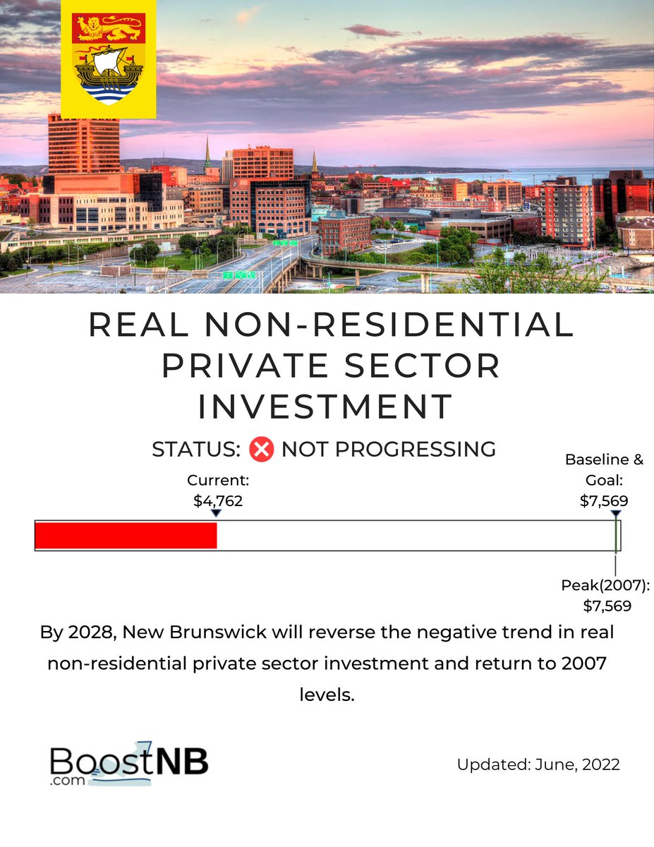 This week, BoostNB would like to introduce a report on Real Non-Residential Private Sector Investment &amp; Business and Consumer Confidence!!!

Attached is the cover page of the report.

For more details, feel free to check out the full report on boostnb.com.