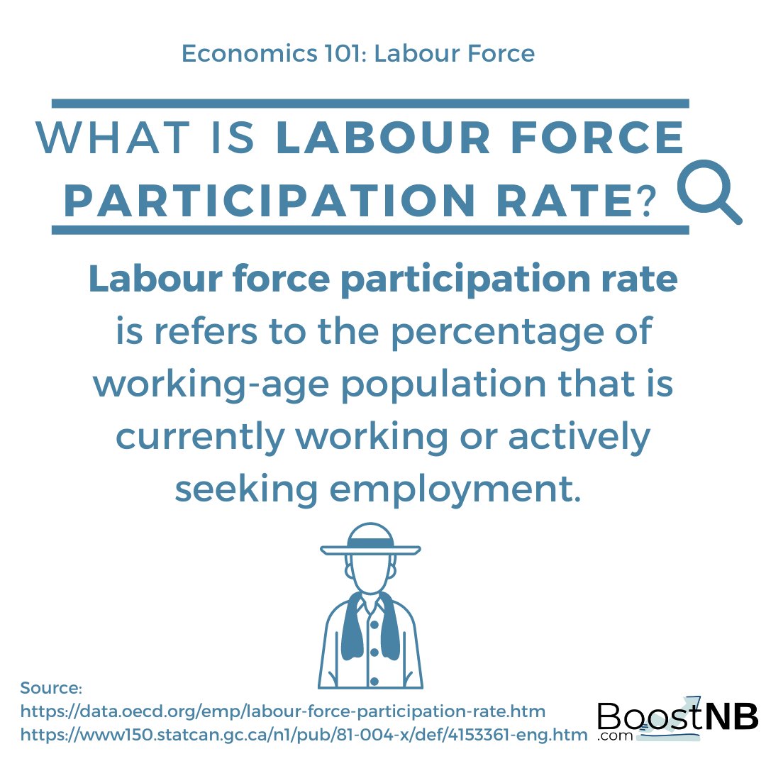 Welcome to BoostNB Economics 101: Labour Force!

For more, you can always check out boostnb.com