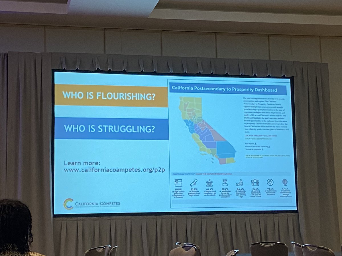 StephanieSowl's tweet photo. What an absolute joy hearing from @SuJinJez during the @SHEEOed Conference. @CalCompetes developed a detailed and informative dashboard (https://t.co/ygYLPRkKZa) on the state of higher ed and beyond in CA. #ECMCFGrantee #SHEEOConf https://t.co/jw6oyjwMTQ