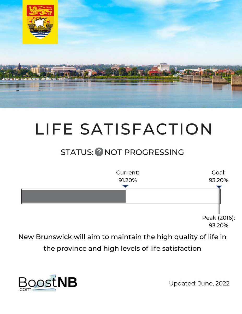 Introducing another BoostNB’s report on Life Satisfaction!!!

Attached is the cover page of the Life Satisfaction report to state what the goal is and how it is being measured. 

For more details, feel free to check out the full report on boostnb.com.