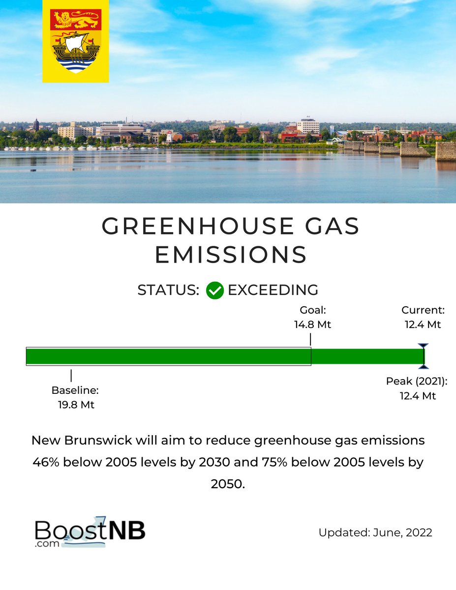 Introducing BoostNB’s report on Greenhouse Gas Emissions!!!

Attached is the cover page of the Greenhouse Gas Emissions report to state what the goal is and how it is being measured. 

For more details, feel free to check out the full report on boostnb.com.