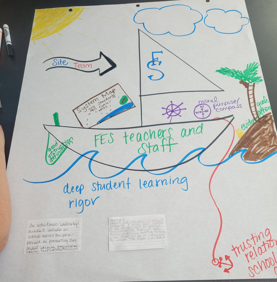 SendMawesome's tweet photo. How can your AVID Site Team be the instructional leadership on your   campus? @spokaneschools and @FreemanSchools are killing over here. I'm so excited to see what happens this year to support teachers and motivate students. #AVID4Possibilities @AVID4College https://t.co/68uDl9IyyV