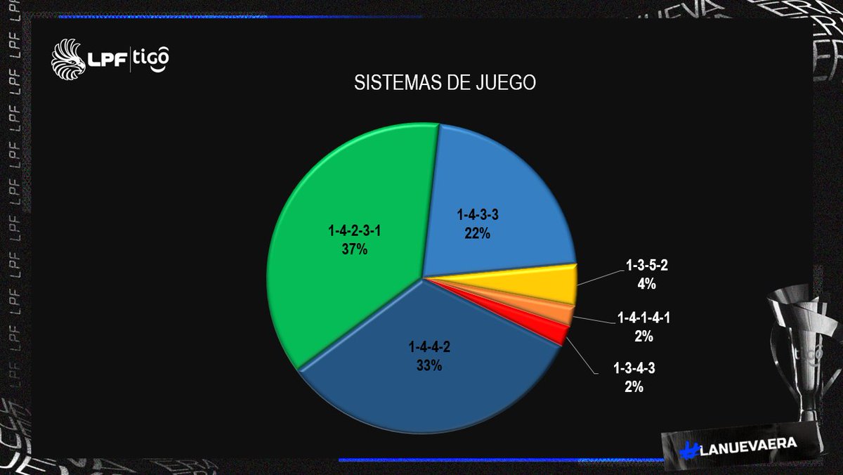 LPF_Stats tweet media