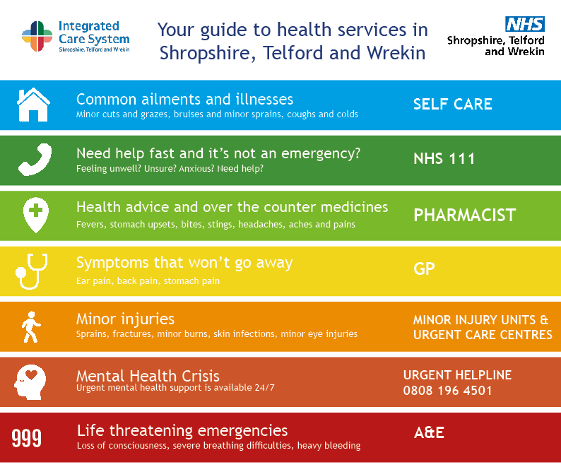 NHSSTW's tweet photo. Shropshire, Telford and Wrekin health and care system has declared a system critical incident due to continued and unprecedented pressures.

There are a number of ways you can help, please read the latest NHS update to find out more. 

https://t.co/8Ws7vI5B5V https://t.co/RDwxD8yHUw
