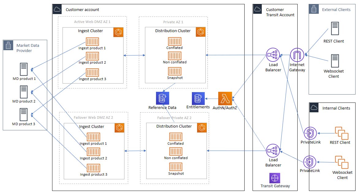 thesecuritydai1's tweet image. AWSSecurityInfo: The Financial Services Industry Lens for #AWSWellArchitectedFramework focuses on how to design, deploy, and architect FSI workloads that promote operational performance in line with risk and control objectives that you define.

Read the …
