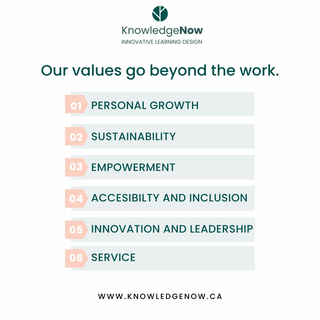 knowledgenowca's tweet photo. KnowledgeNow is looking towards the future of education, prioritising all learners and their success while keeping our core values at the centre of our approach. https://t.co/1zSs813xRJ