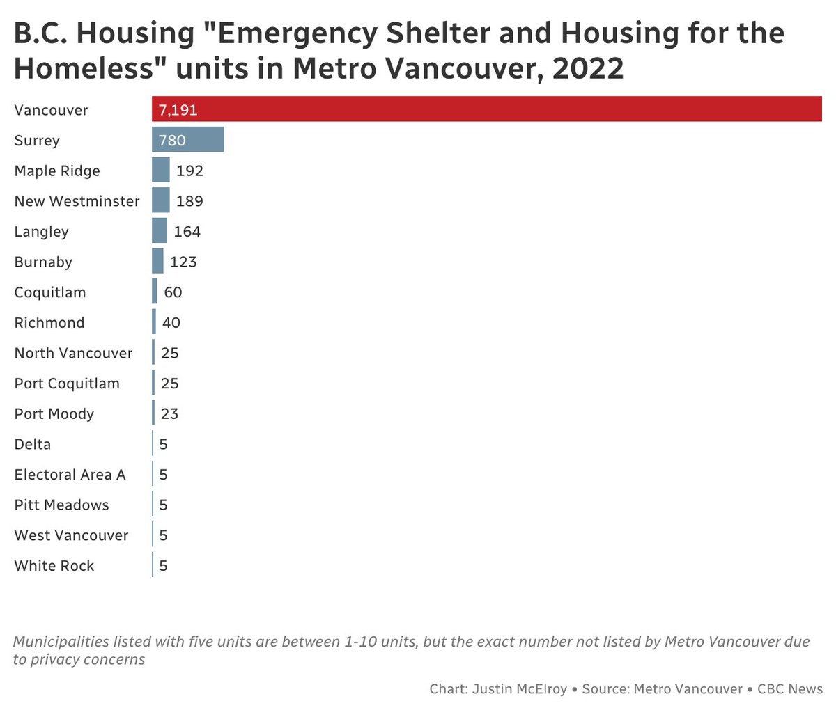 j_mcelroy's tweet photo. What happens when a community with 25% of the people in a metro region takes on more than 75% of the responsibility? https://t.co/7bfilUfTho