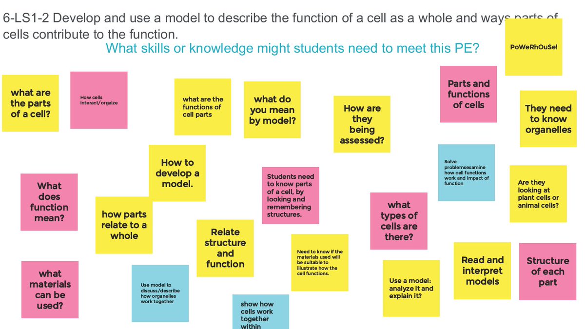 MsDubs_Science's tweet photo. Look at the learning today with @ElemSciEd_White! https://t.co/IKTfNaqSBf